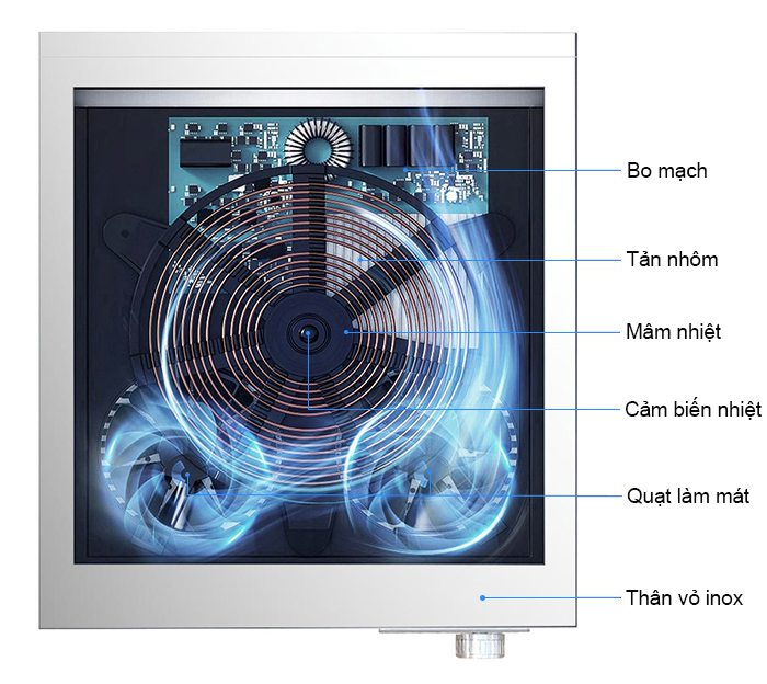 Cấu tạo bếp từ công nghiệp 3500W