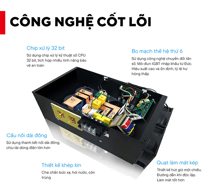 cấu hình bo mạch bếp từ 20kw mặt phẳng