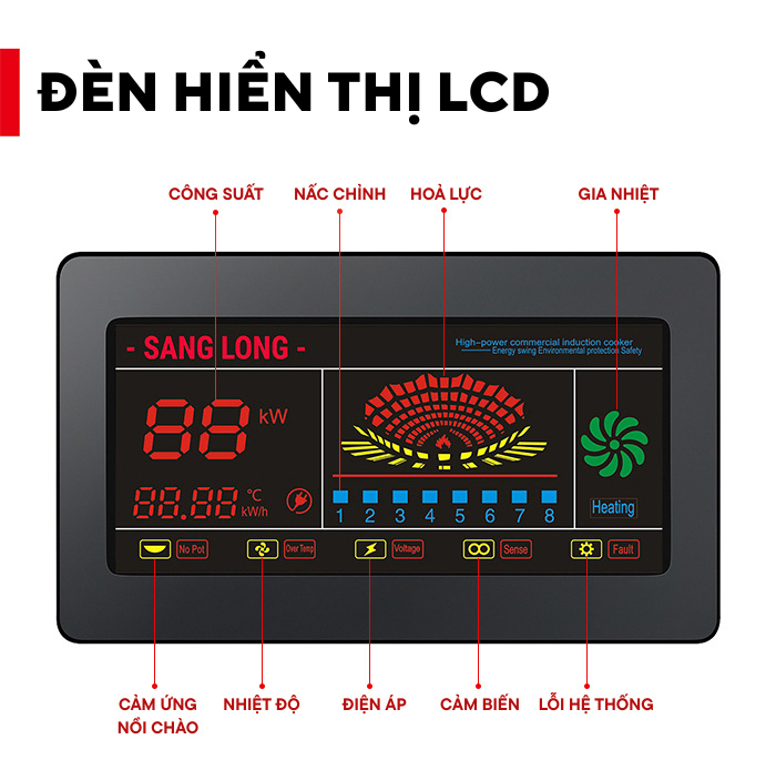 Đèn hiển thị bếp từ đơn 20kw mặt phẳng